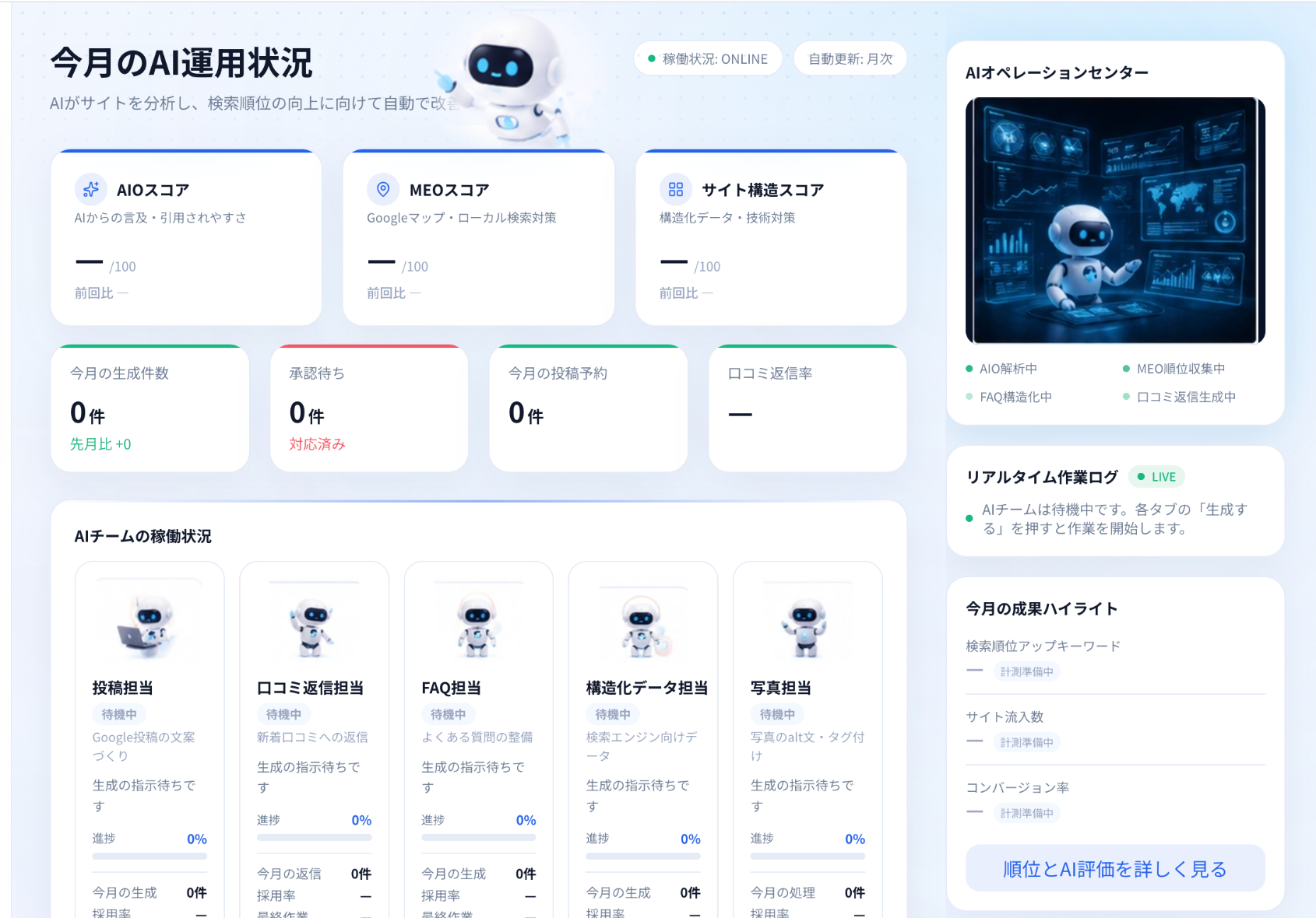 ダッシュボードで全体の状況をひと目で把握の実画面